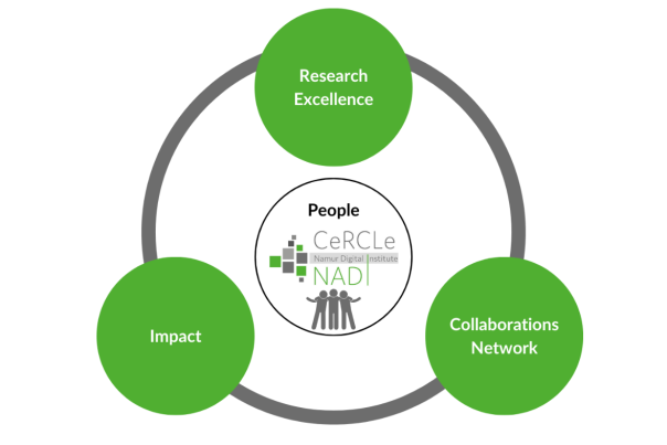 Mission et vision du cercle