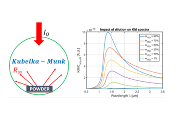 Effet de la dilution de nanoparticules de ITO sur la mesure de réflectivité diffuse (Lobet et al. ACS Appl. Opt. Mat.  2025)