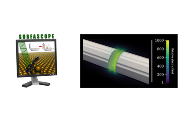 Figure 3 : Représentation schématique de l’effet d’exaltation des particules plasmoniques sur la spectroscopie Raman (SERS-droite) et ‘hot spot’ électromagnétique entre deux nanocylindres métalliques (droite) (de Colleu et al. J. Phys. : Photonics 2024) 