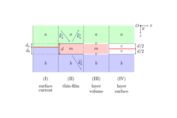 Différents modèles pour l’étude des propriétés optiques des matériaux 2D (Majerus et al. PRB  2023)