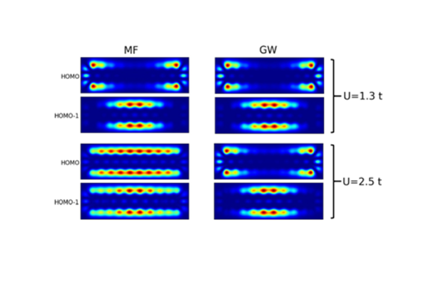 Simulation d’images STM de nanorubbans de graphene décrit dans un modèle TB+U. Effet du paramètre U et du niveau d’approximation (MF / Champ Moyen ou GW). (de Honet J. Phys : Condens Matter, 2023)