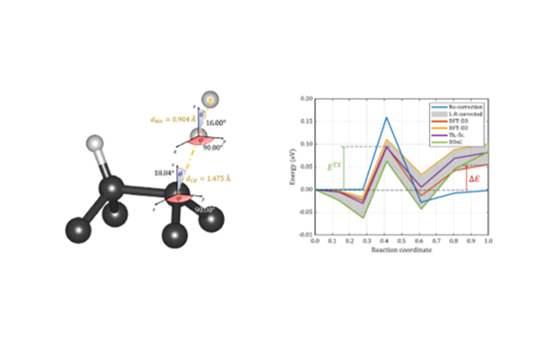 Fig : Chemin d’énergie minimum d’une molécule de H2 en interaction avec une surface de diamant non passivée. (Guillaume et al. Carbon 2024)