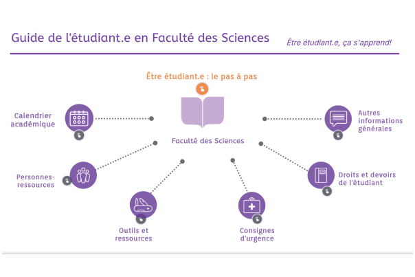 Guide de l'étudiant en Faculté des sciences