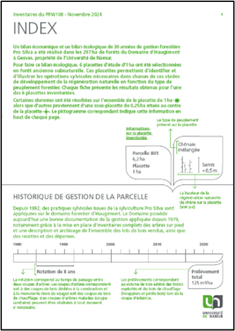 Fiche index - Domaine d'Haugimont