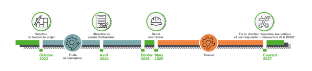 Ligne du temps des travaux de rénovation de la BUMP