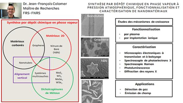 Recherches du groupe de recherche de Jean-François Colomer
