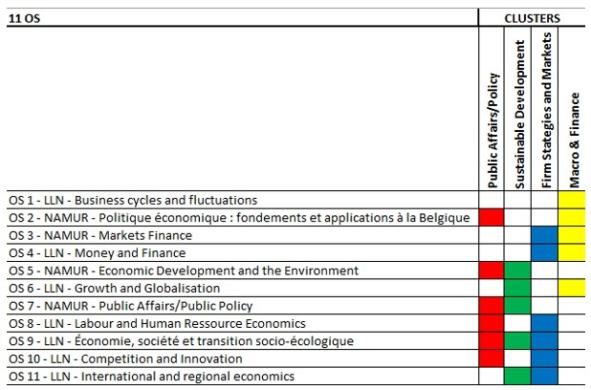 Master en sciences économiques - filières des options