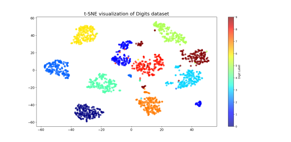 Mémoire-Edouard-Bomans-t-SNE