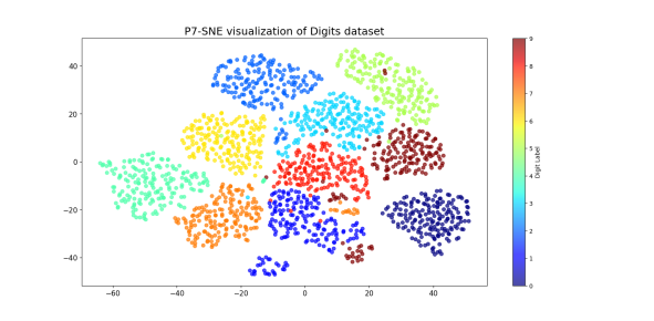 Mémoire-Edouard-Bomans-P7-SNE